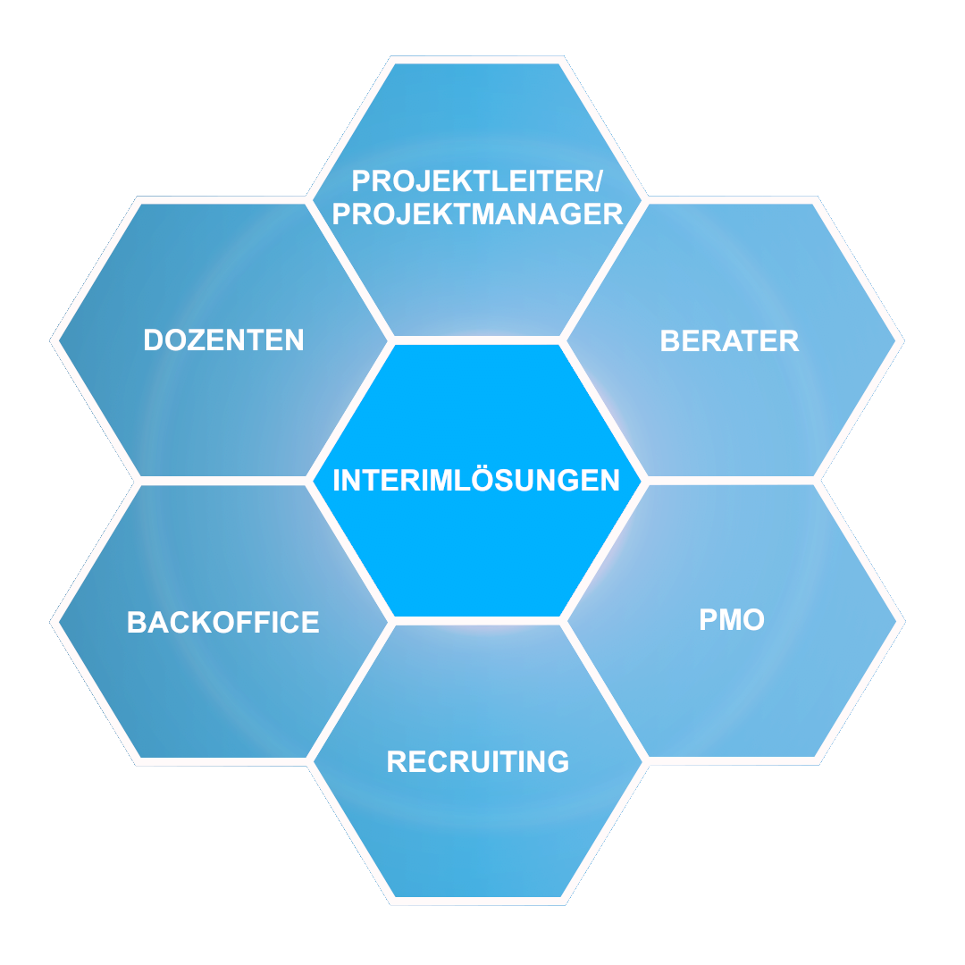 Hexagon Versatus® GmbH
